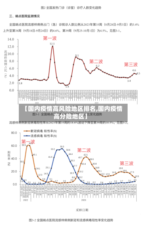 【国内疫情高风险地区排名,国内疫情高分险地区】-第3张图片