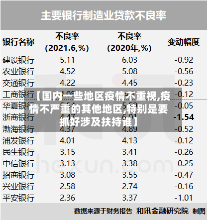 【国内一些地区疫情不重视,疫情不严重的其他地区,特别是要抓好涉及扶持谁】-第3张图片