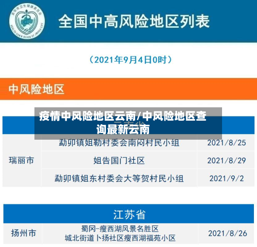 疫情中风险地区云南/中风险地区查询最新云南