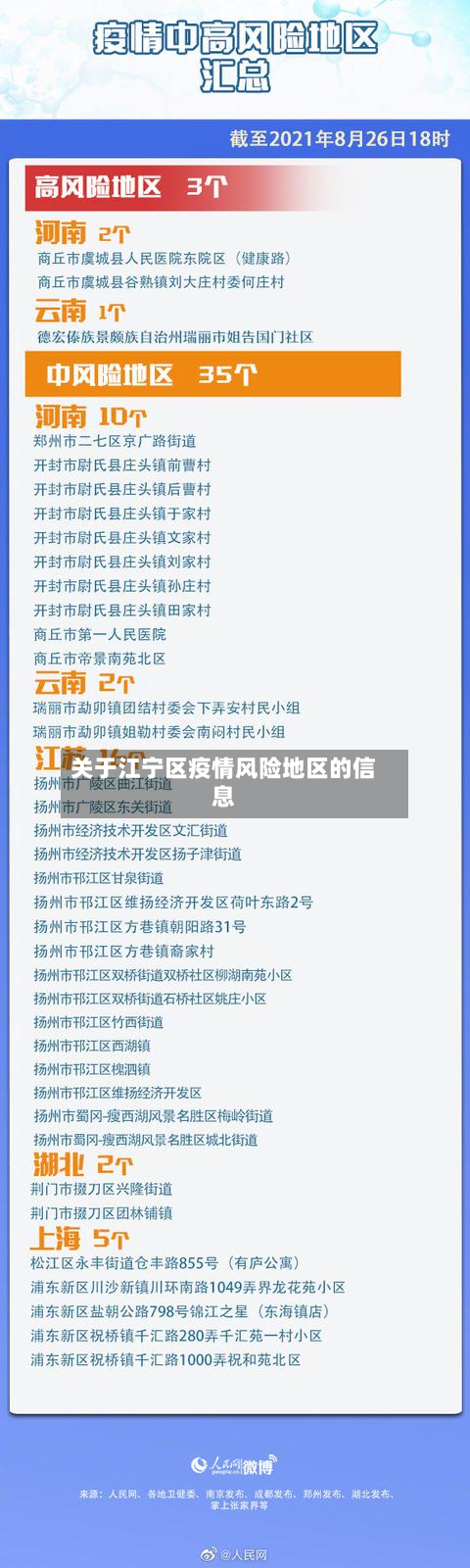 关于江宁区疫情风险地区的信息-第3张图片