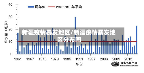 新疆疫情暴发地区/新疆疫情暴发地区分布图-第2张图片