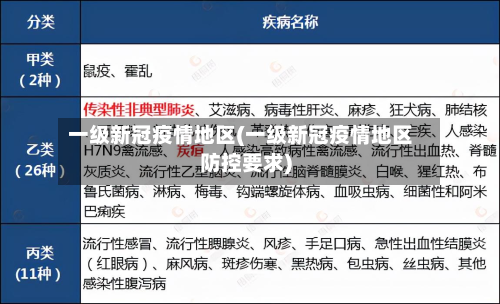 一级新冠疫情地区(一级新冠疫情地区防控要求)