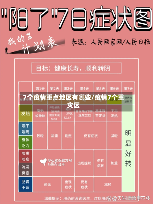 7个疫情重点地区有哪些/疫情7个重灾区-第2张图片