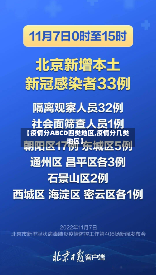 【疫情分ABCD四类地区,疫情分几类地区】-第3张图片