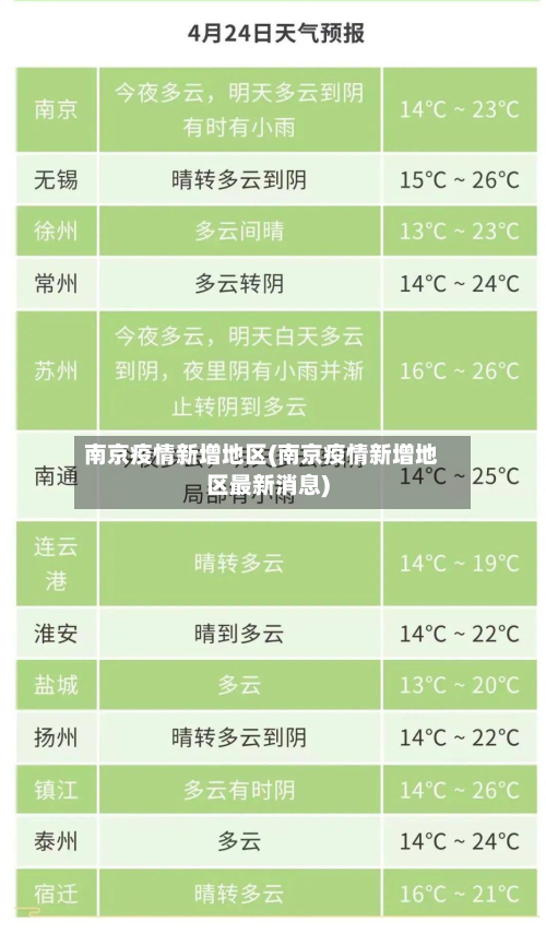 南京疫情新增地区(南京疫情新增地区最新消息)