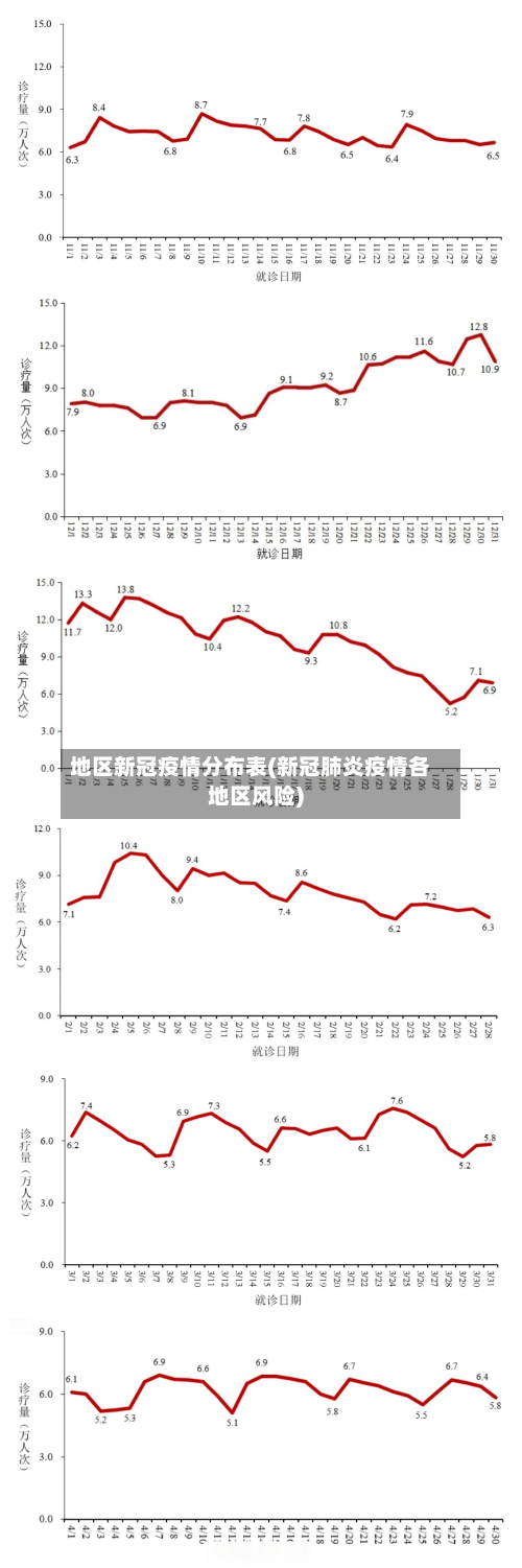 地区新冠疫情分布表(新冠肺炎疫情各地区风险)