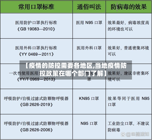 【疫情的防控需要各地区,当地疫情防控政策在哪个部门了解】