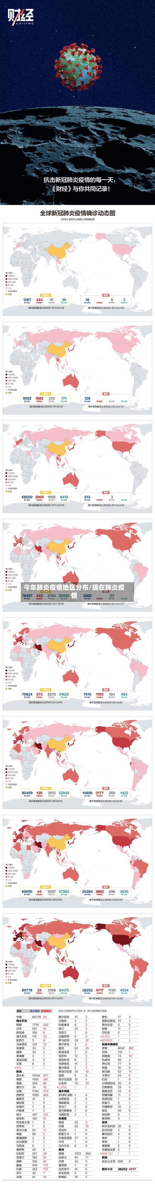 今年肺炎疫情地区分布/现在肺炎疫情