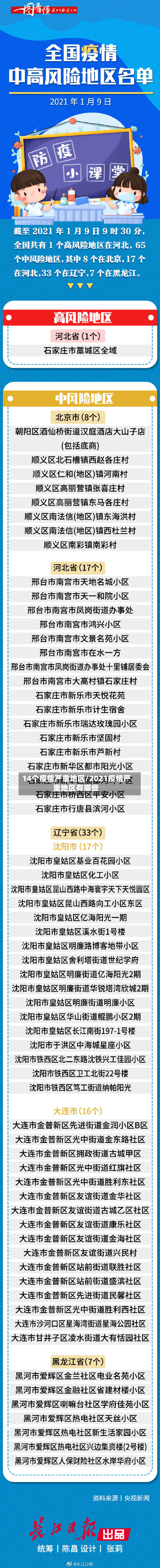 14个疫情严重地区/2021疫情严重地区有哪些-第2张图片
