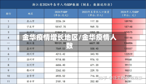 金华疫情增长地区/金华疫情人数