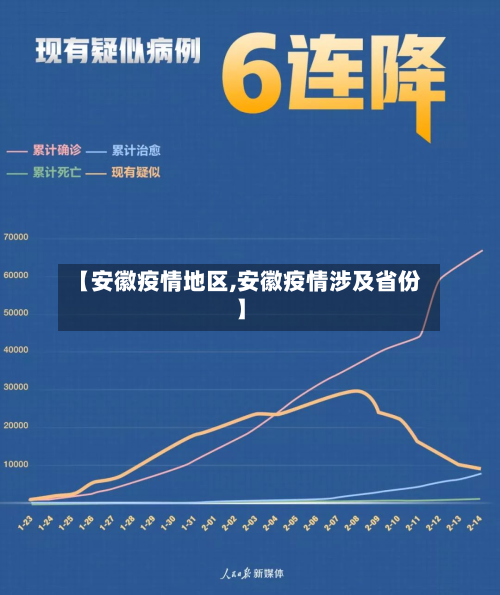 【安徽疫情地区,安徽疫情涉及省份】
